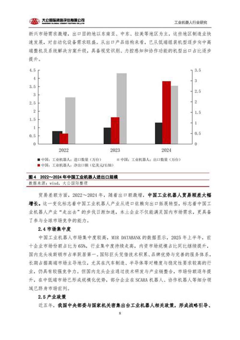 行业研究